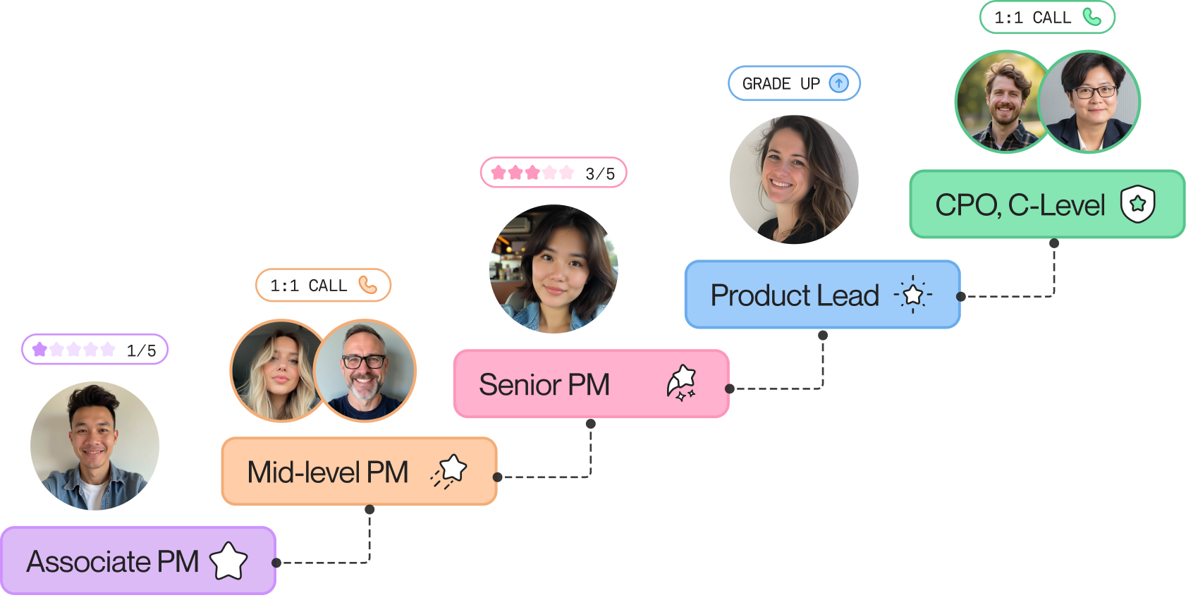 Product Map Advisory Program