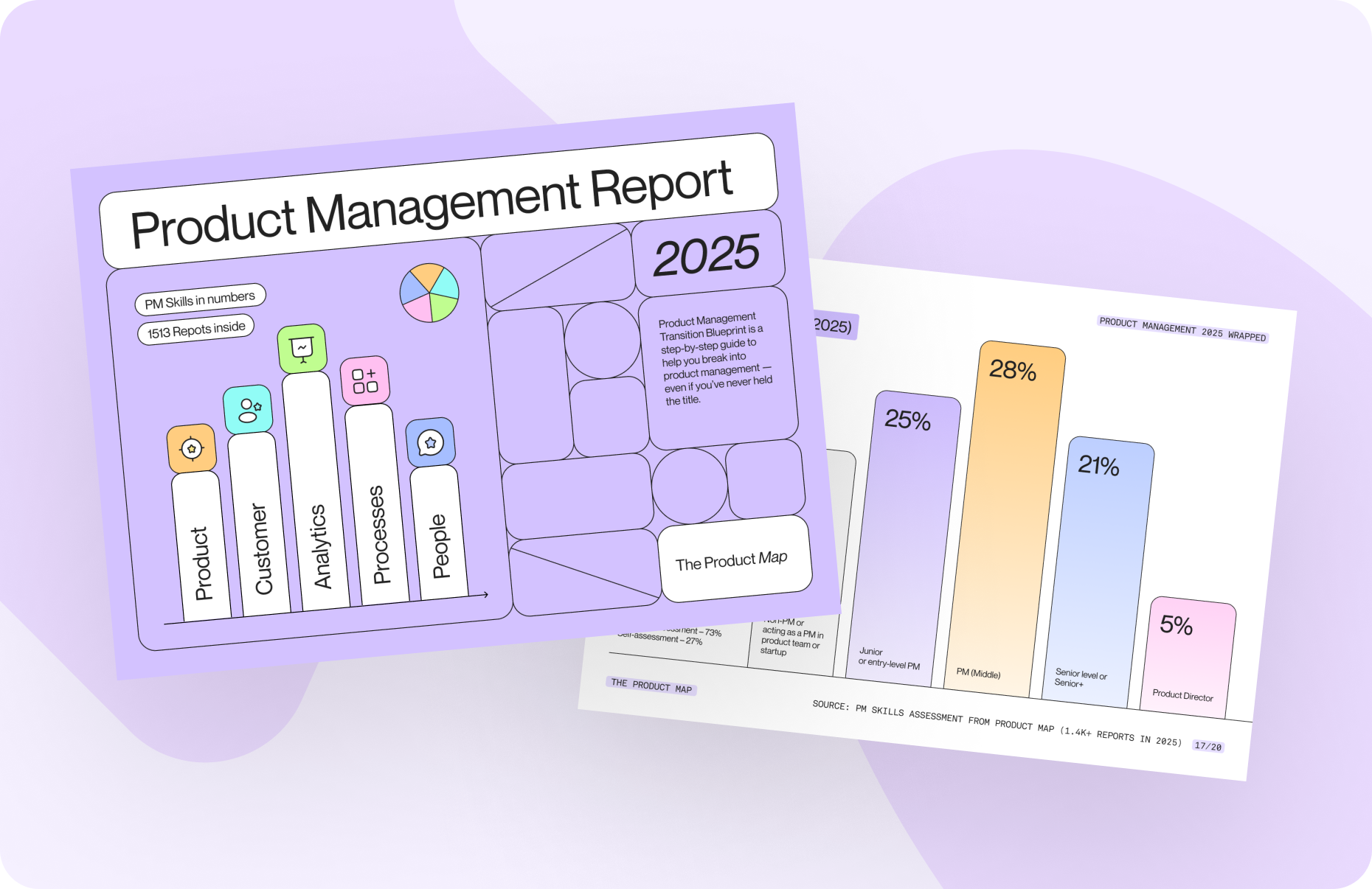 Product Map: Product Management 2025 in Review