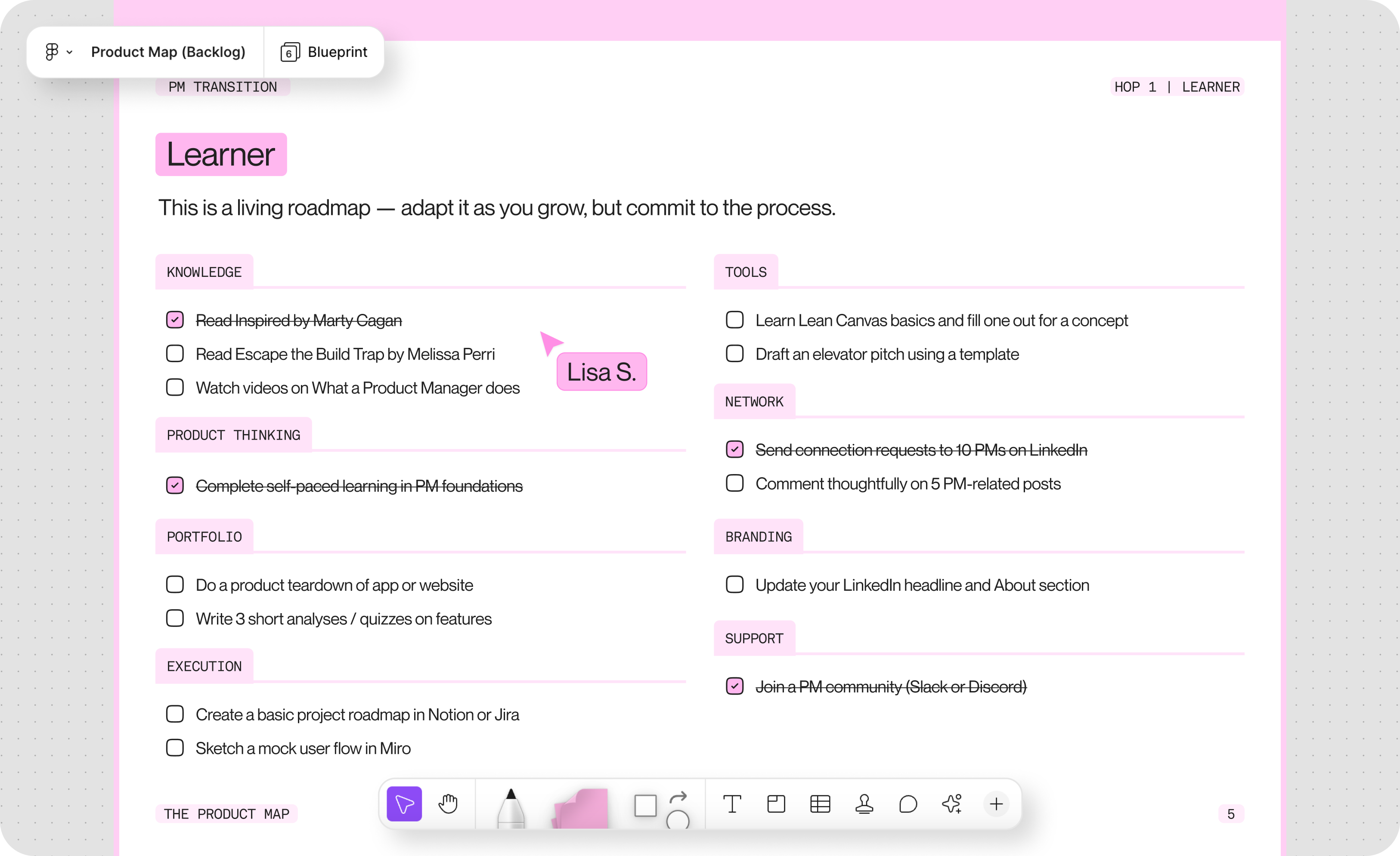 Unit Economics Canvas | Product Map 3.3