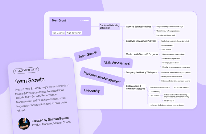 Product Management Map