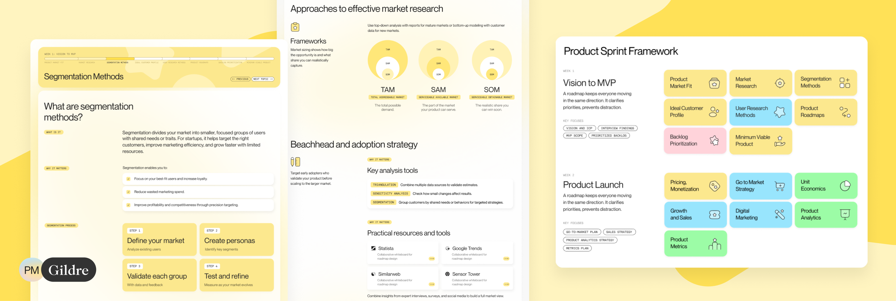 Product Map & Gildre: Product Sprint for founders
