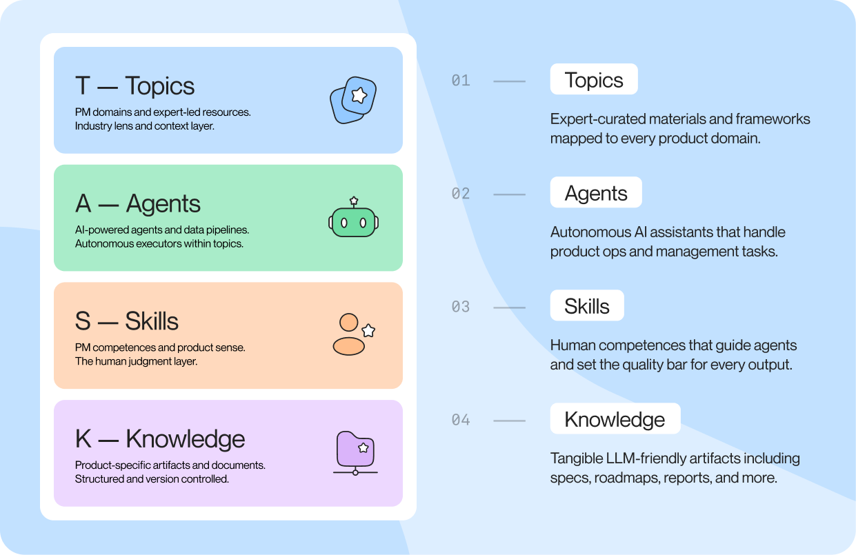 Product Map: Product Management 2025 in Review