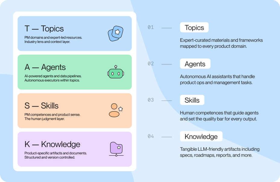 Product Management 2025 in Review