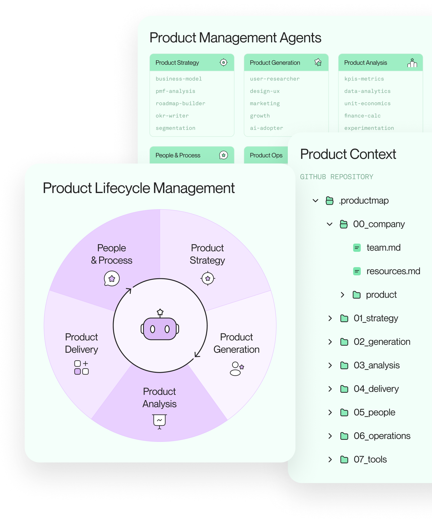 Agentic PM sprint to run products with AI 