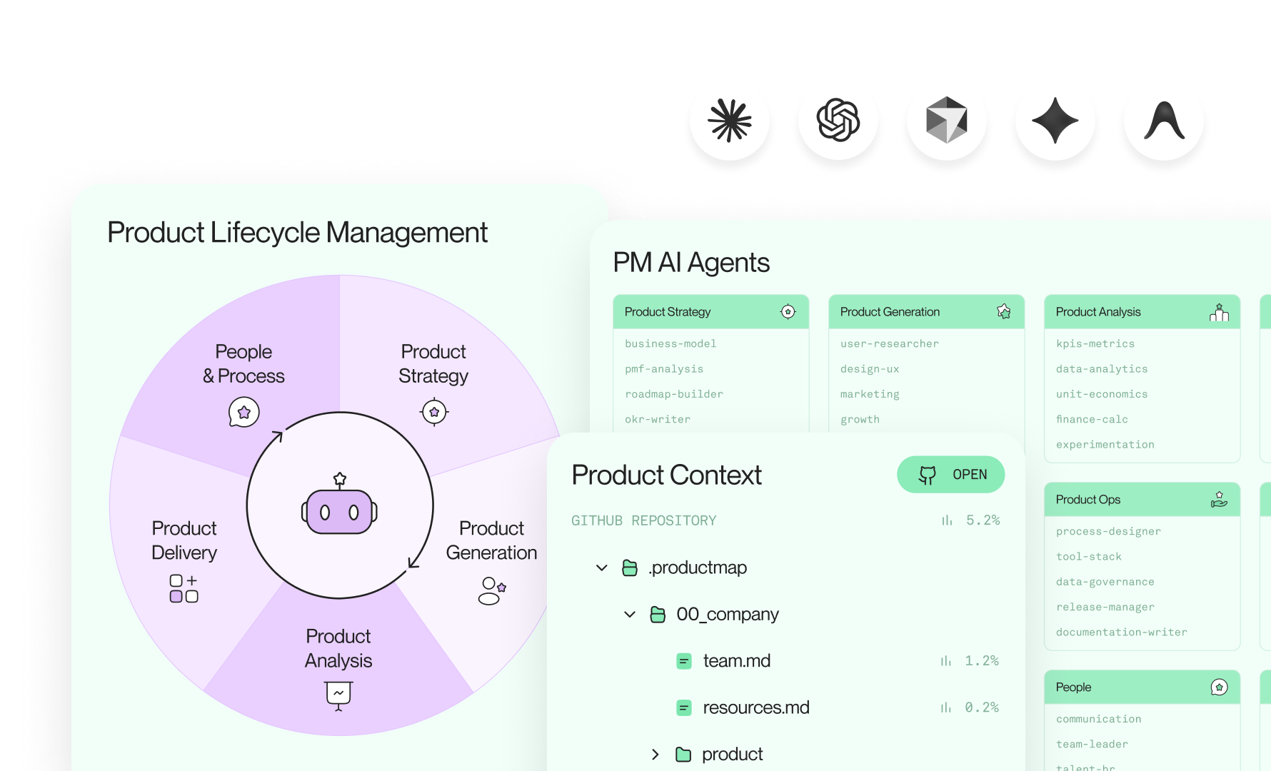 Agentic PM Sprint: Start integrating AI agents into your daily product processes