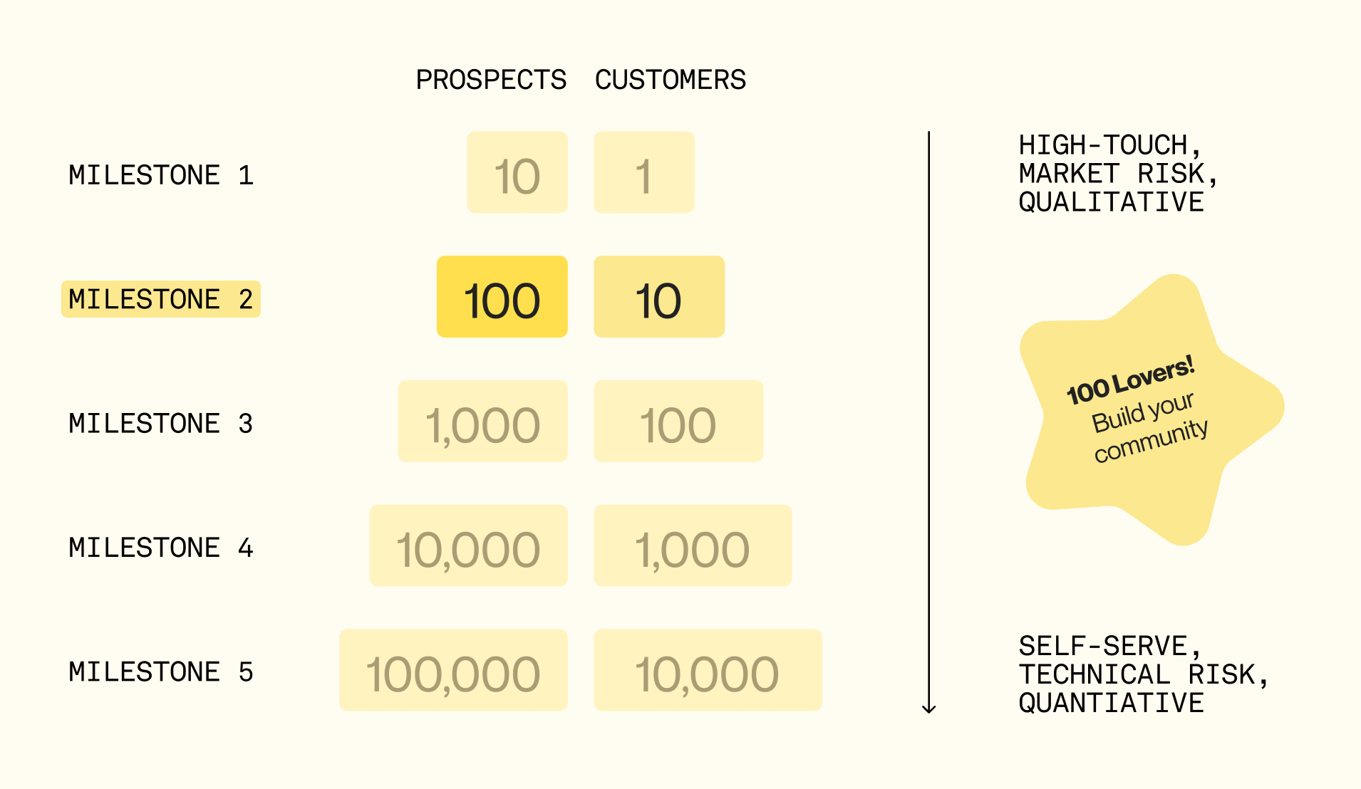 10x Product Launch