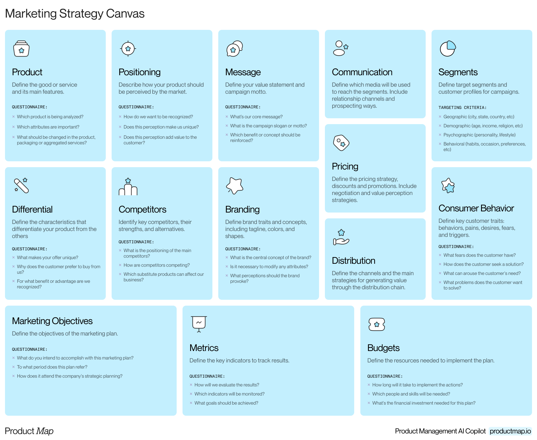 Marketing Strategy Canvas by Product Map