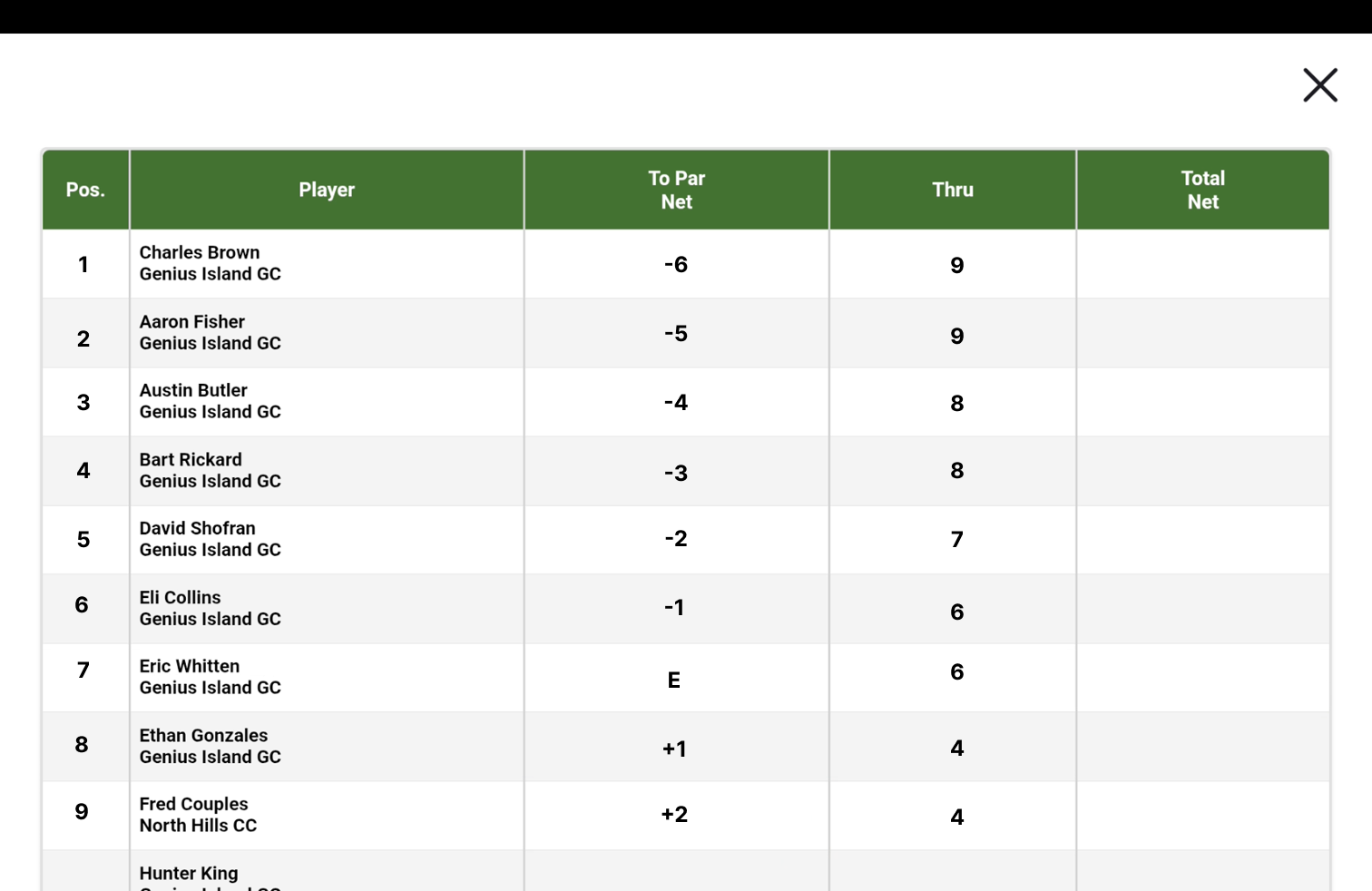 FAIRWAYiQ platform features