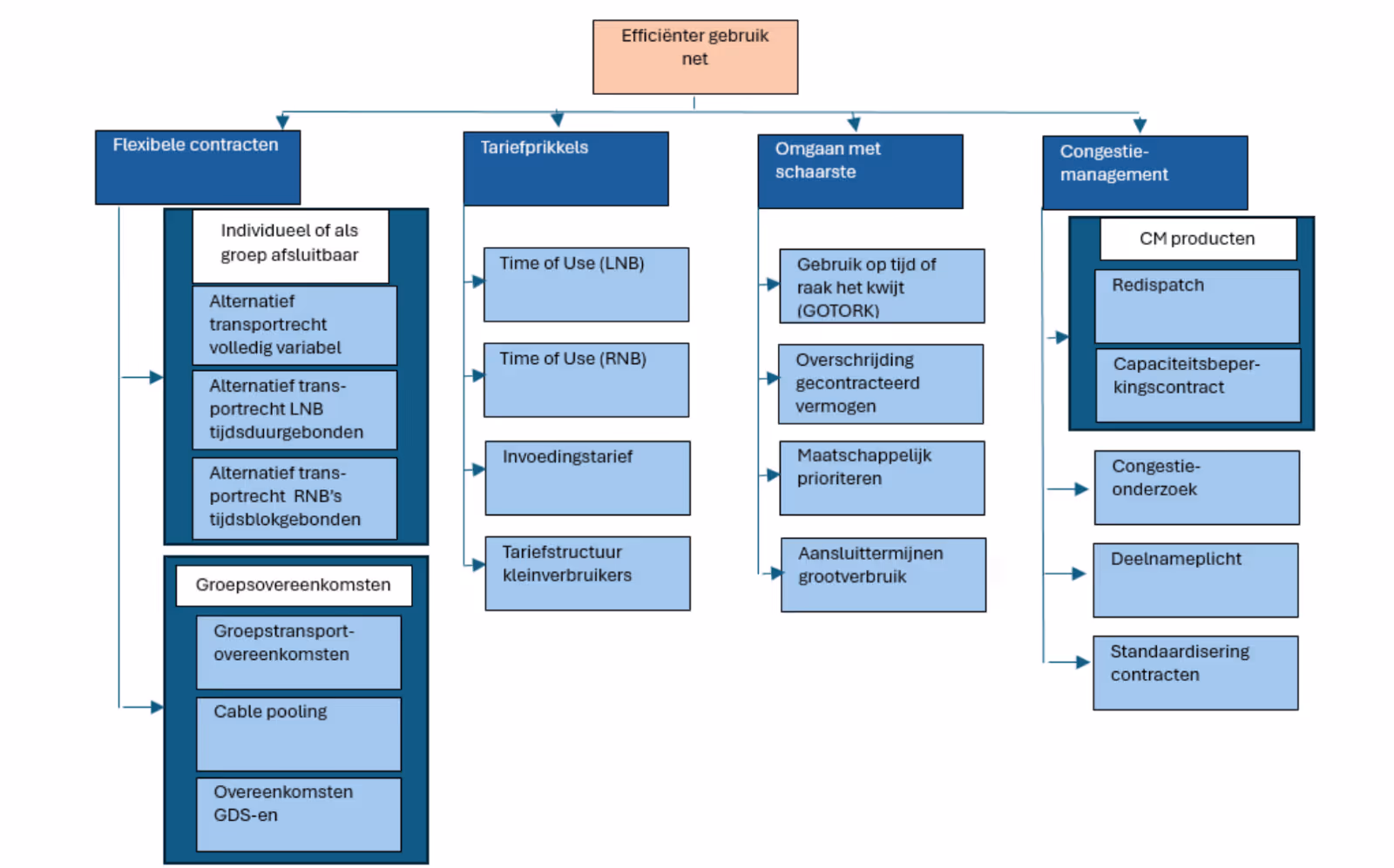 Afbeelding met tekst, schermopname, Lettertype, ParallelDoor AI gegenereerde inhoud is mogelijk onjuist.