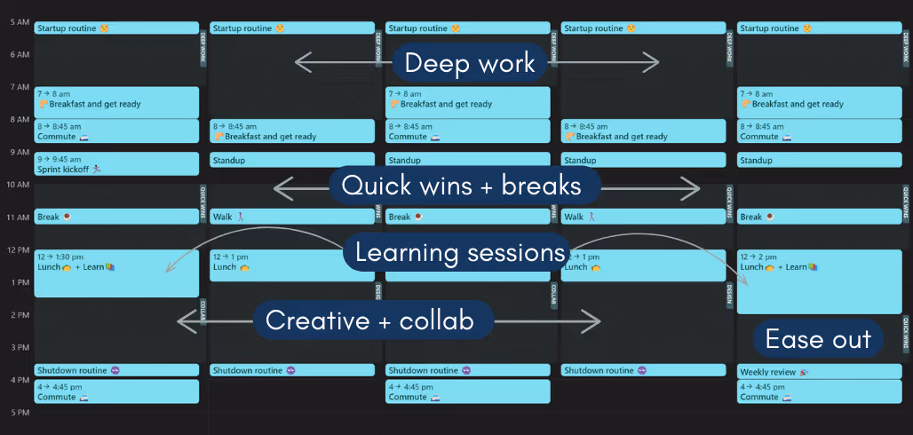 Ideal week example for Morning larks