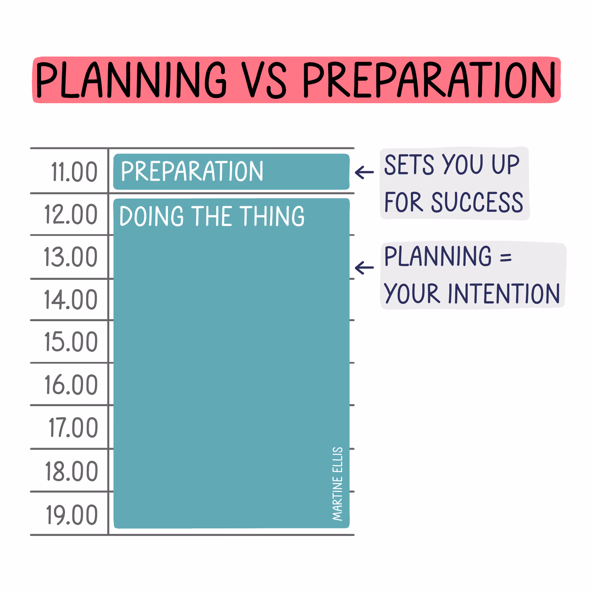 prep time before starting work in a calendar