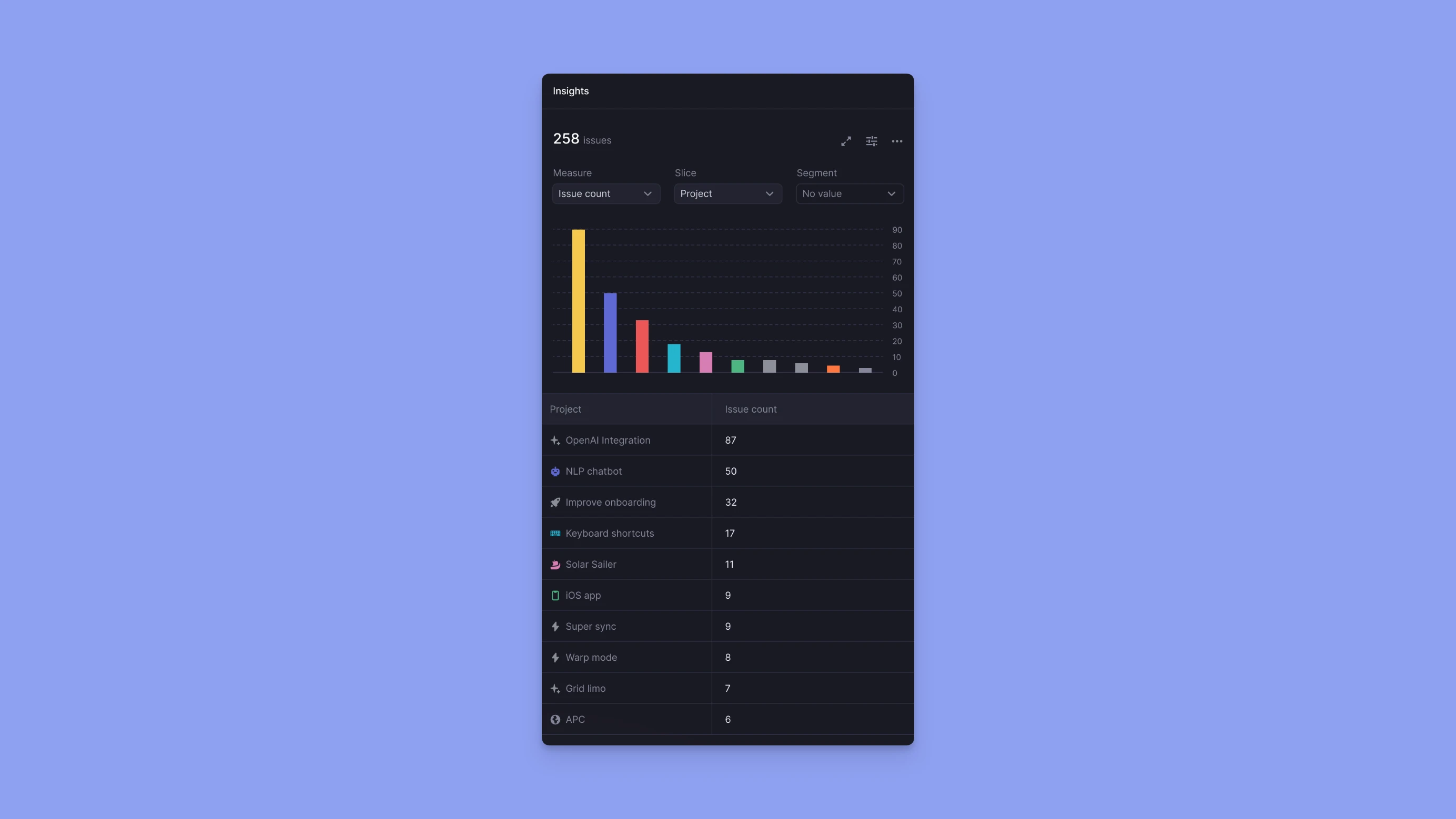 linear app metrics
