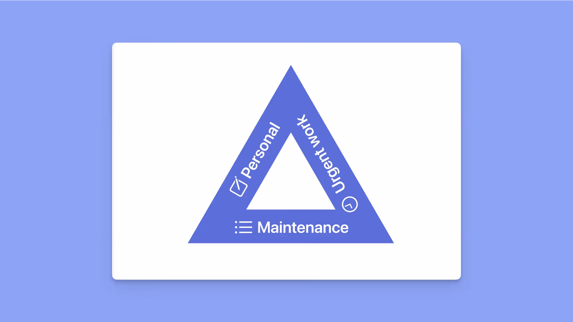 3-3-3 productivity rule