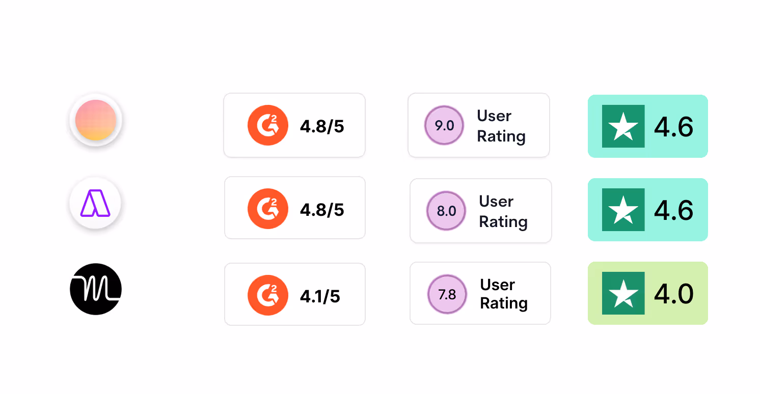 akiflow vs motion vs morgen