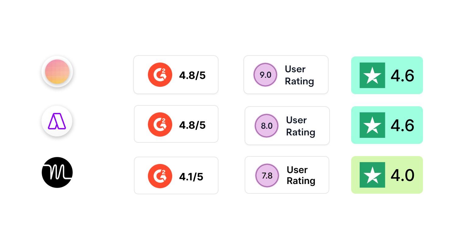 akiflow vs motion vs morgen