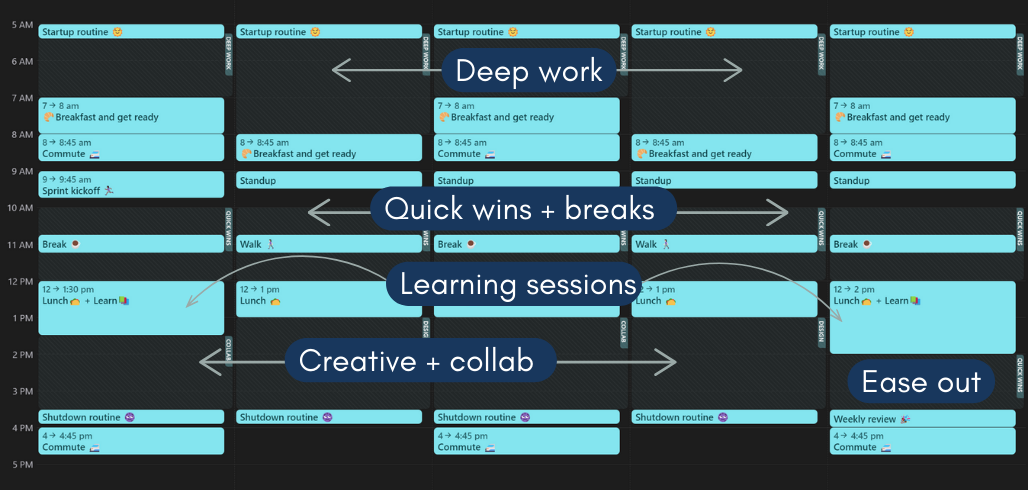 Exemplo de semana ideal para Corujas Matinais
