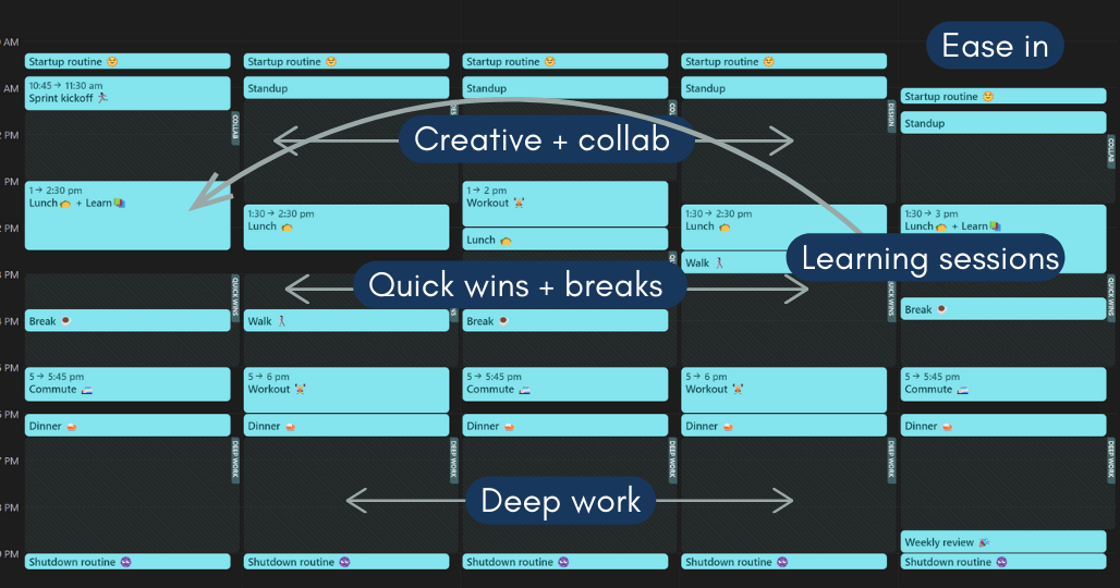 Exemplo de semana ideal para Coruja Noturna