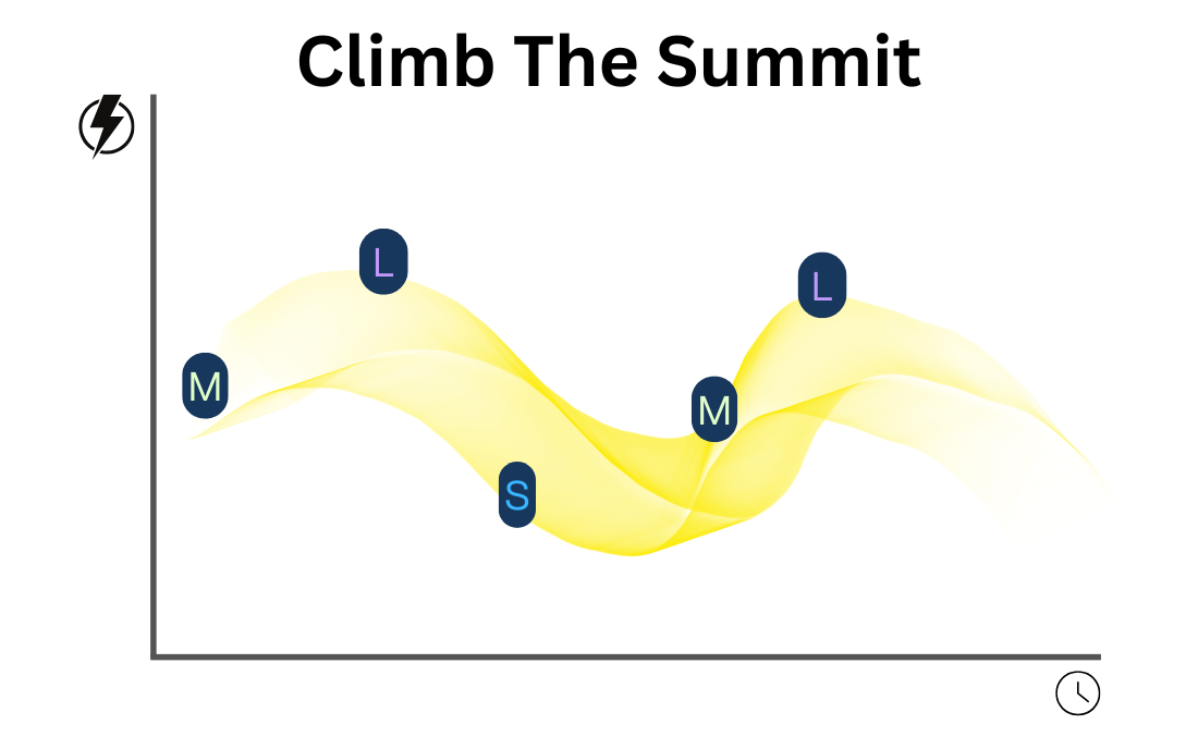task mapping with energy levels