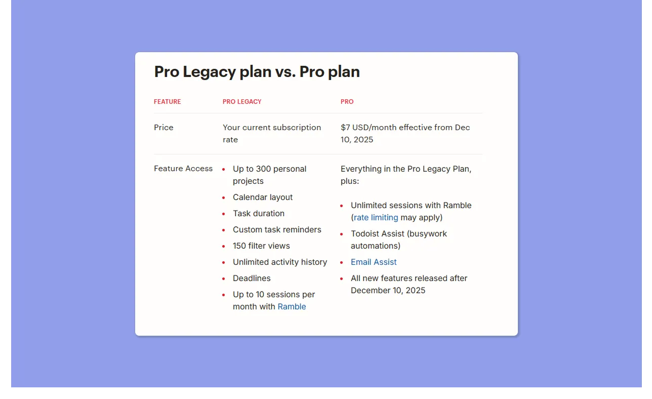 Plano Todoist Pro Legado
