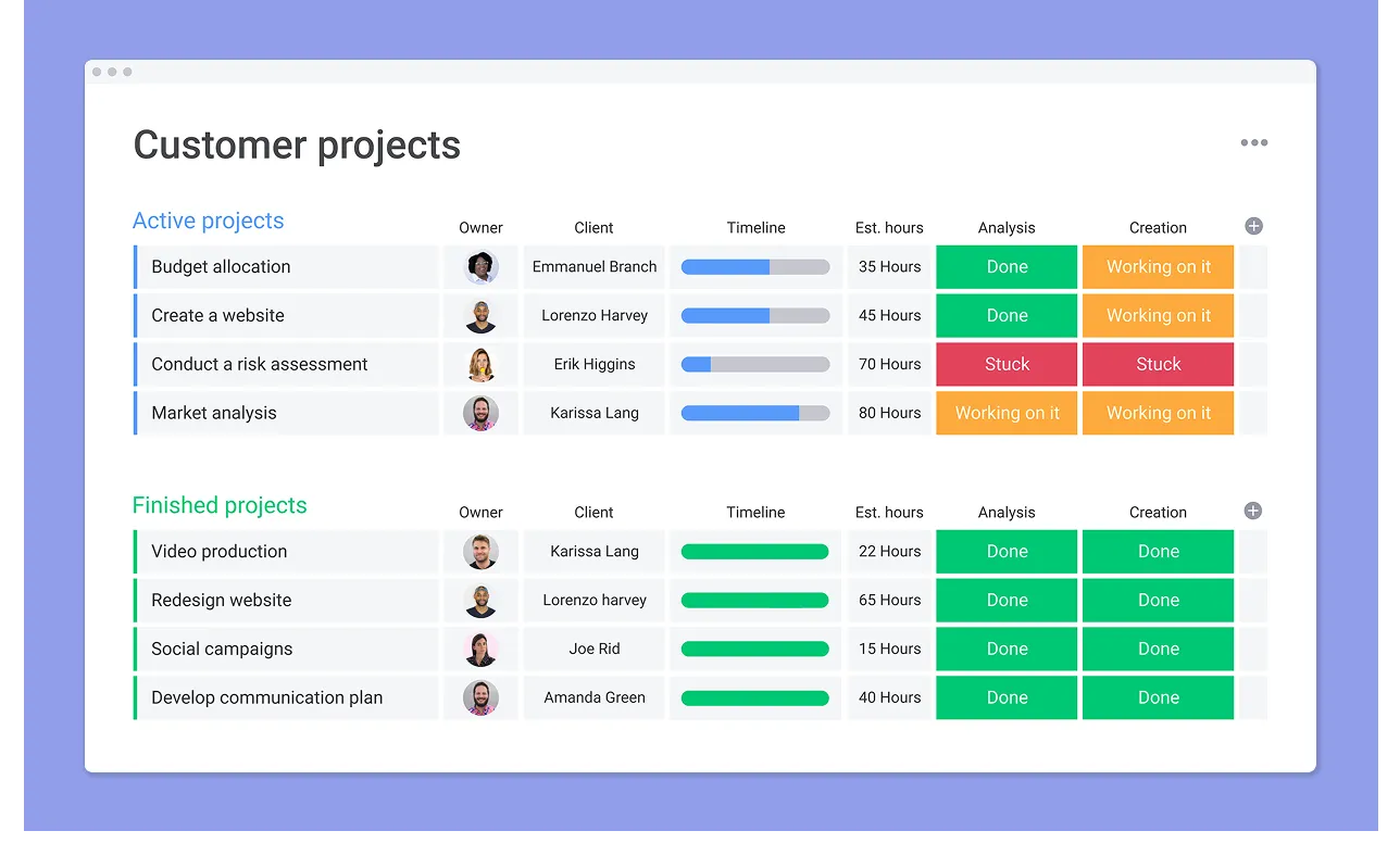 Monday project management