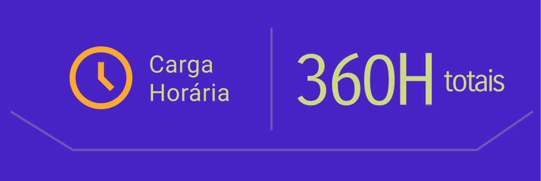 Carga Horária de 400 horas totais