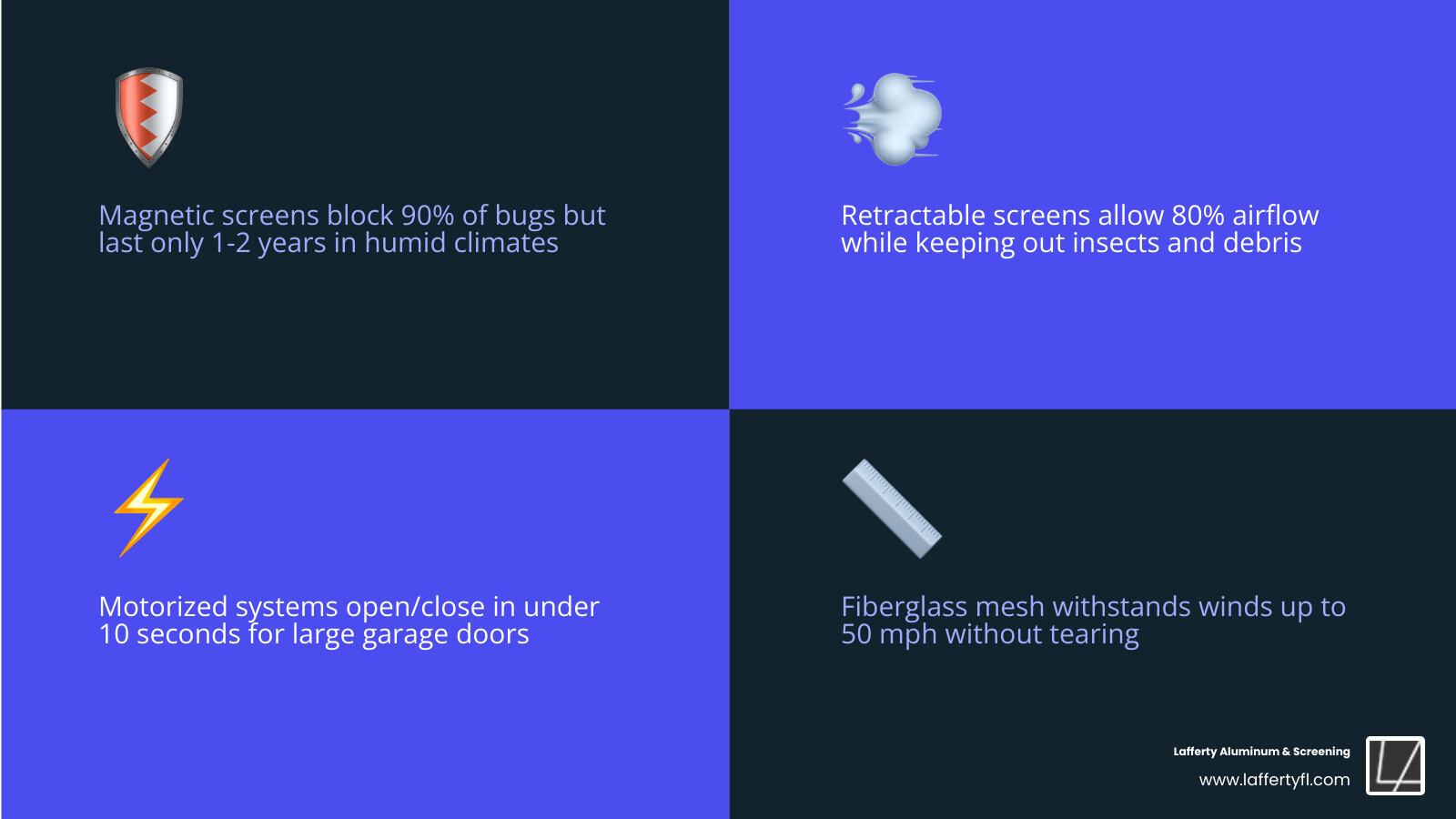 Garage screen types comparison: magnetic, retractable, motorized, and custom options with price ranges - screen for garage Garage screen types comparison: magnetic, retractable, motorized, and custom options with price ranges - screen for garage