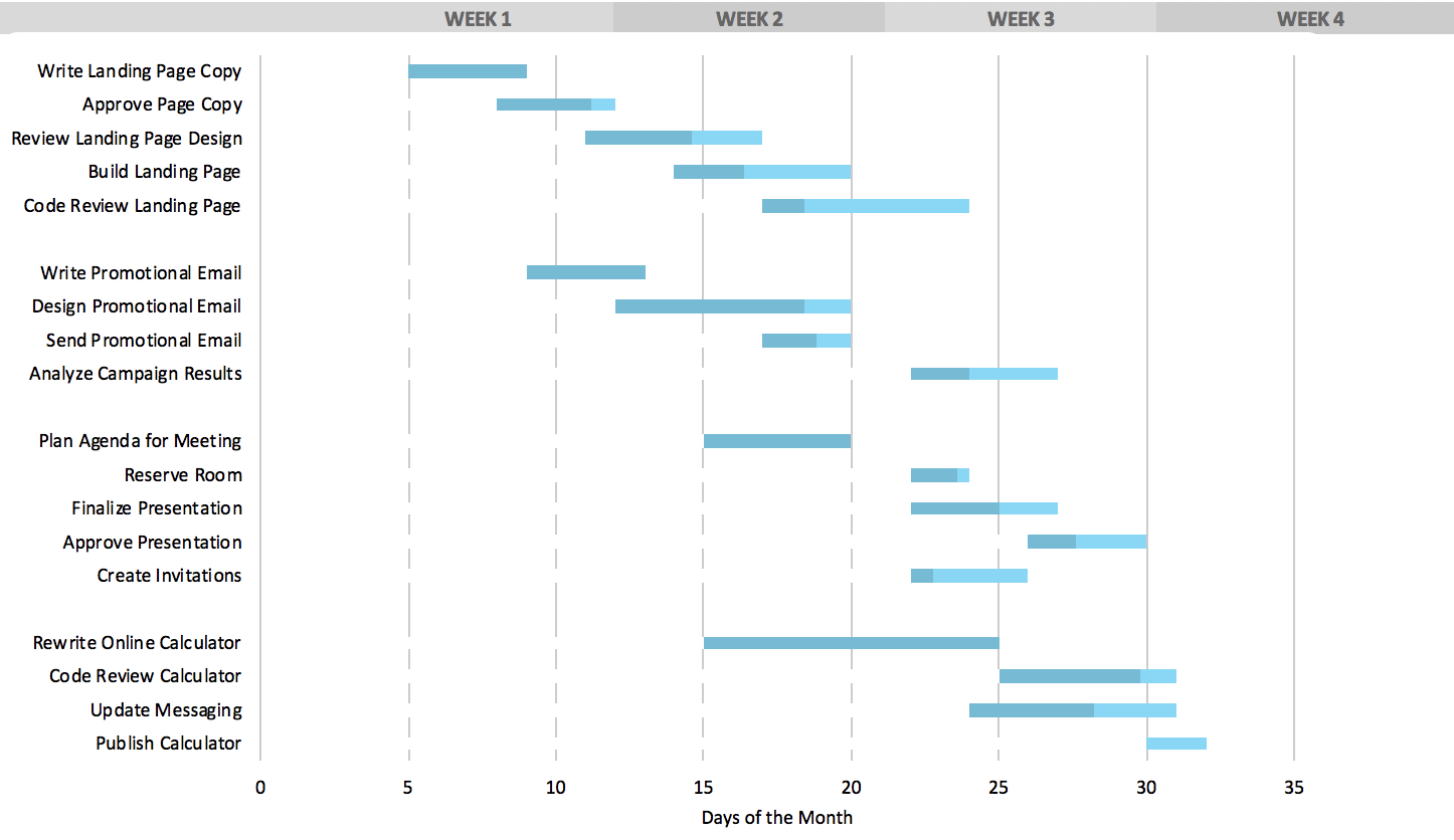 A preview of the Excel gantt chart template.