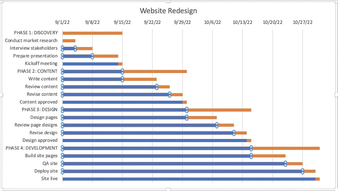 Select first data series in chart