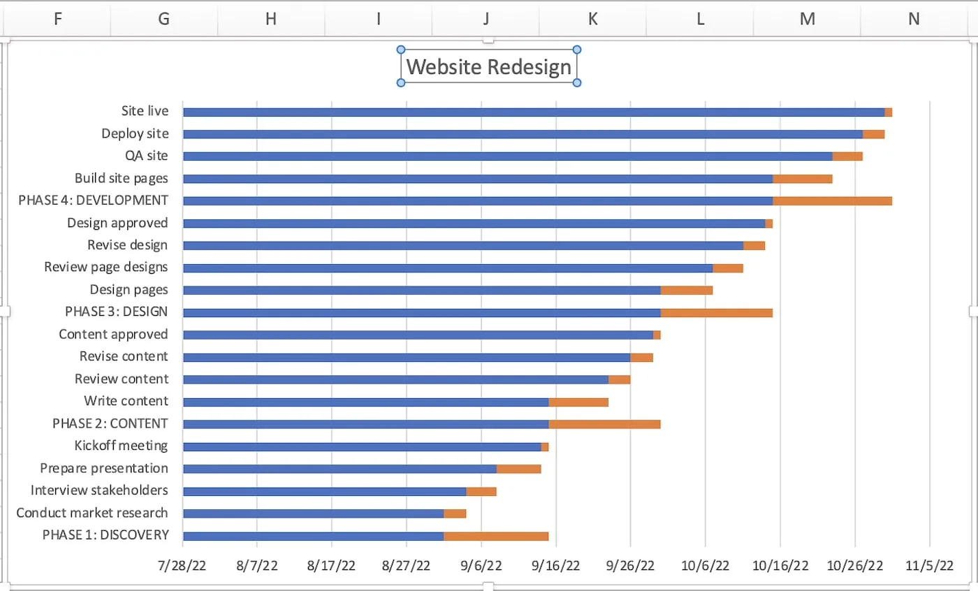 Replace chart title with project name