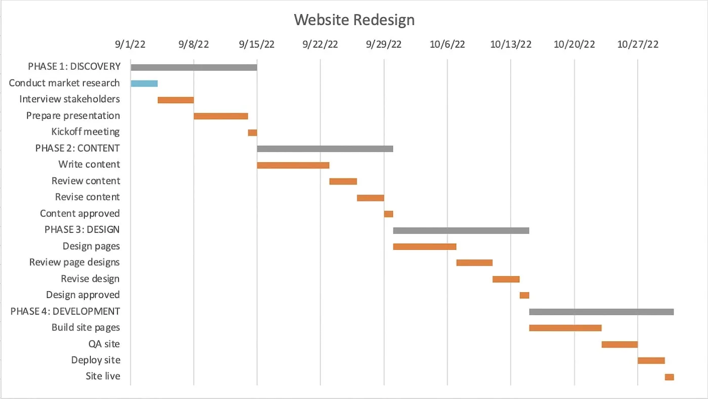 Apply a neutral color to Excel gantt chart phases