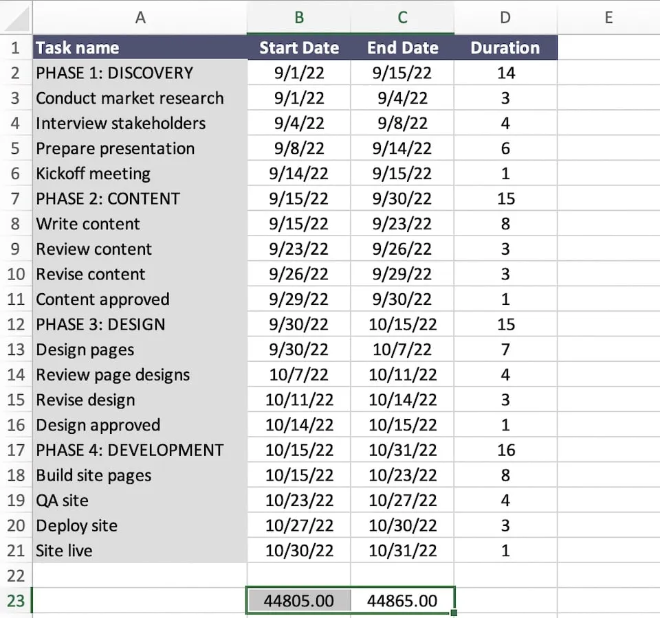 Convert task start and end dates to numbers