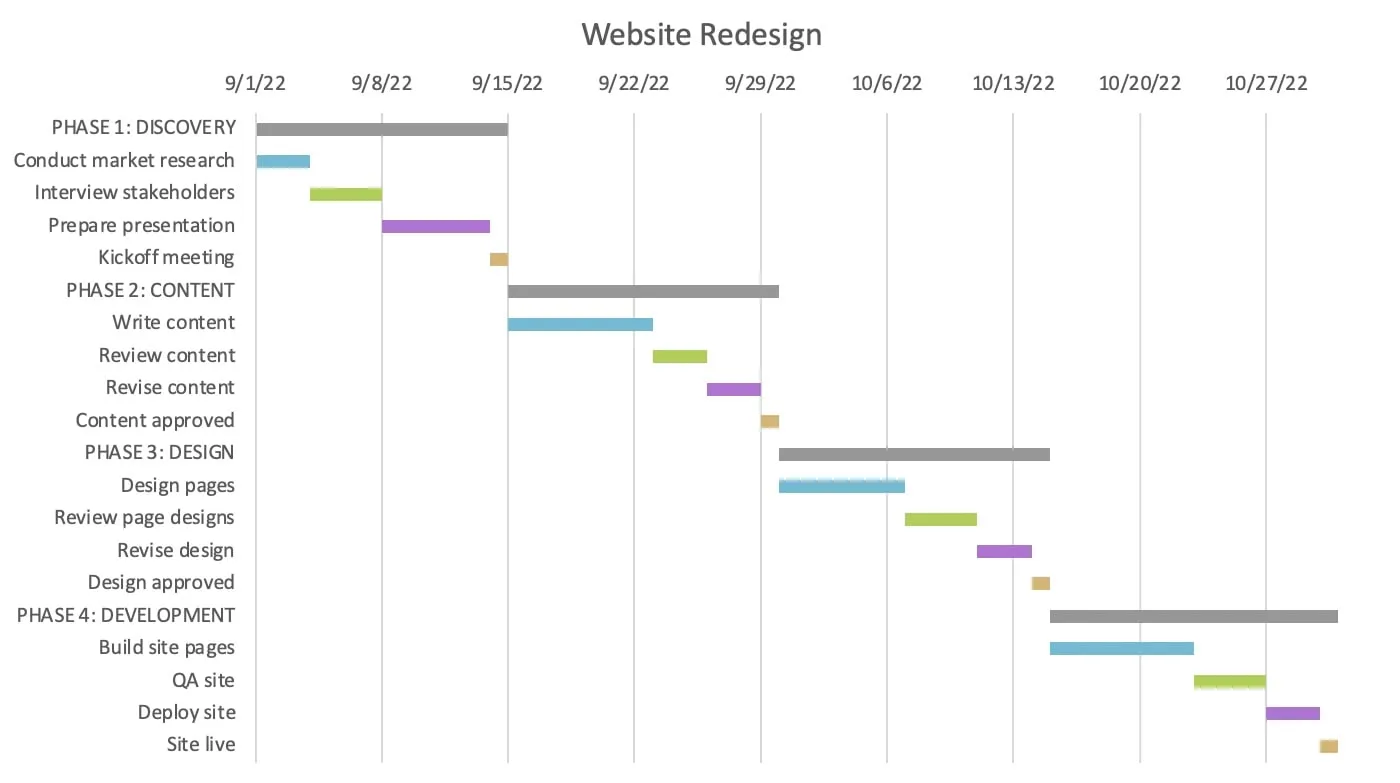 Change colors on your entire gantt Excel gantt chart