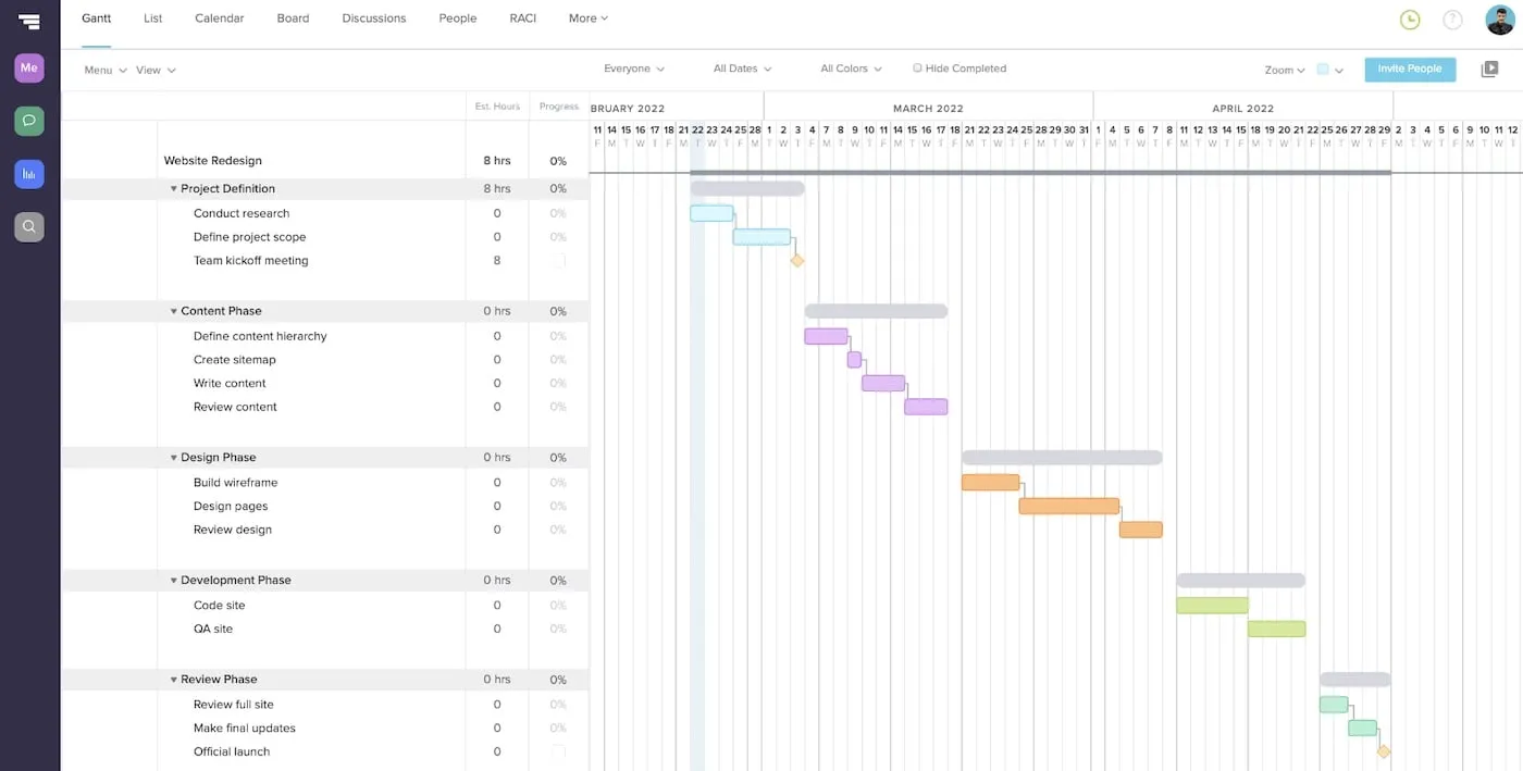 Add and schedule tasks in your gantt chart