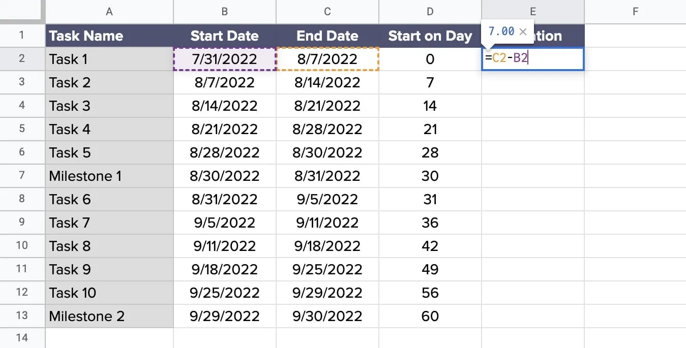 Calculate task duration