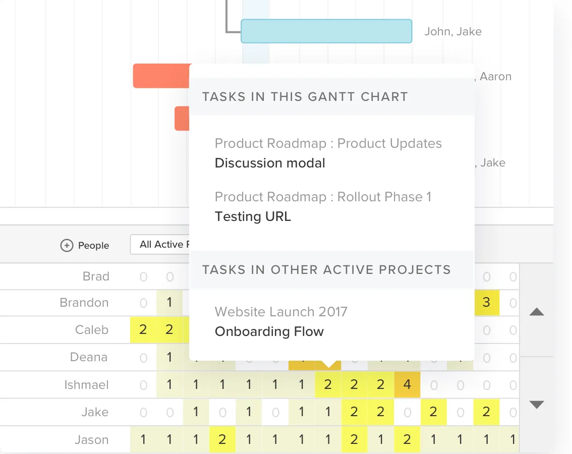 Workload management in TeamGantt