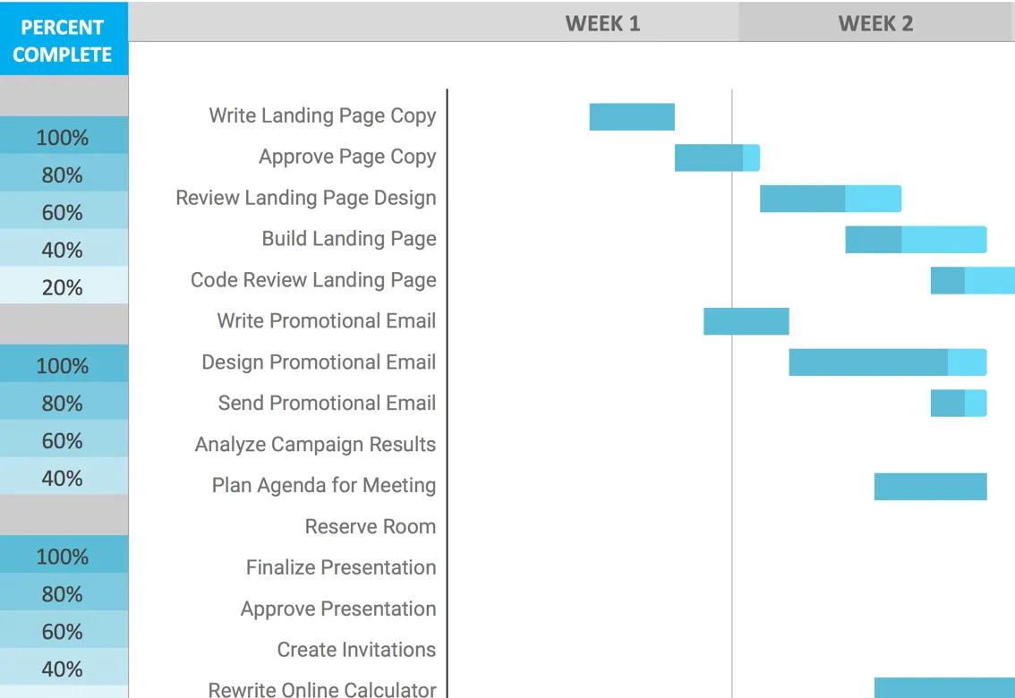 Update percent complete on your Google Sheets chart