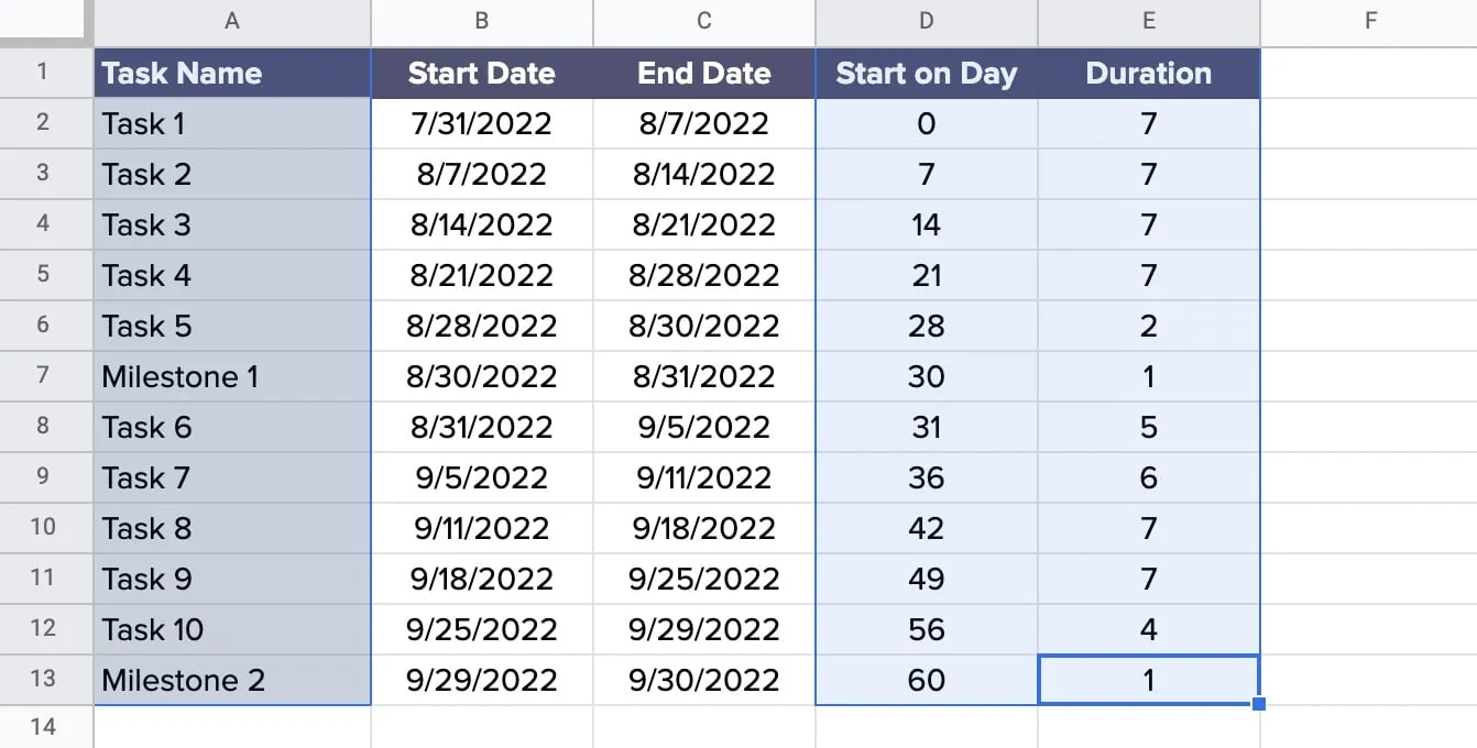 Select data for Google Sheets gantt chart