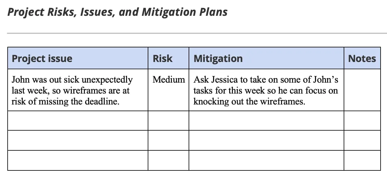 Example of risk and mitigation plan section of project status report