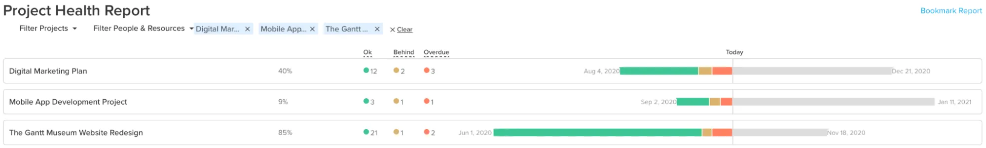 Example of the Project Health report in TeamGantt