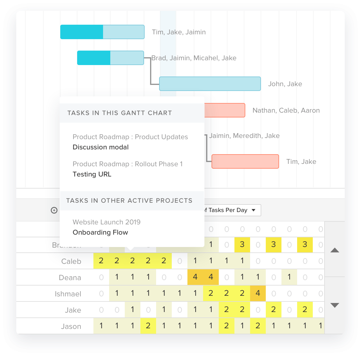 free project planning software gantt