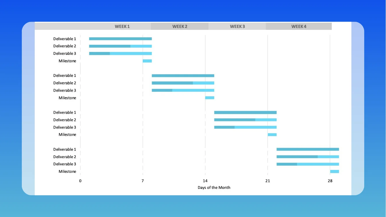 Marketing schedule gantt chart template for Excel with deliverables and milestones