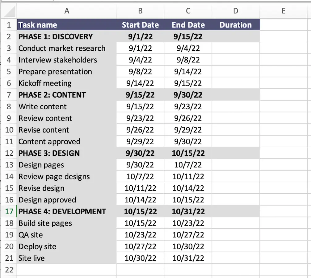 Excel table with columns for task name, start date, end date, and duration. Tasks are broken down into 4 different project phases.