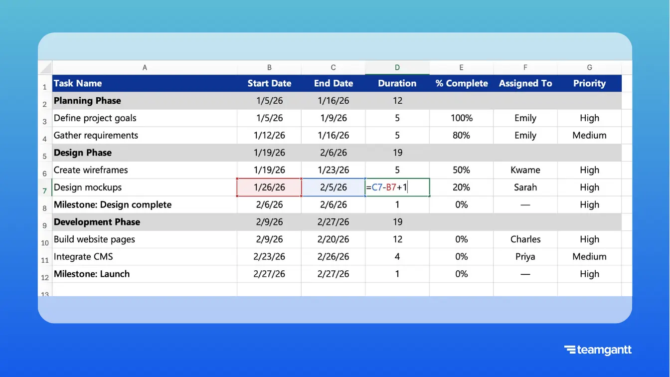 Excel task table with Duration column formula visible as =C7-B7+1, showing how task length is calculated in days between start and end dates.