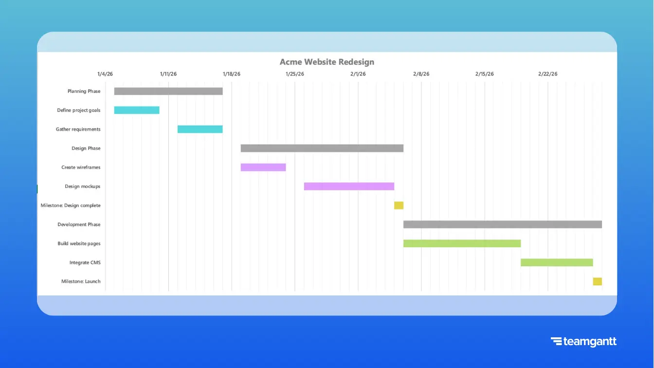 Excel Gantt chart with phase bars in gray, milestones in gold diamonds, and task bars in multiple colors to distinguish phases and priorities.