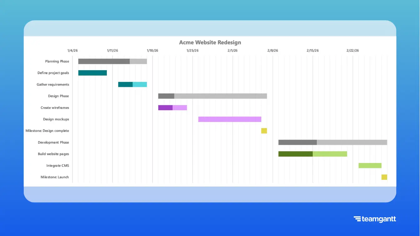 Excel Gantt chart with task bars shaded in two colors, where darker segments indicate completed work and lighter segments indicate remaining duration.