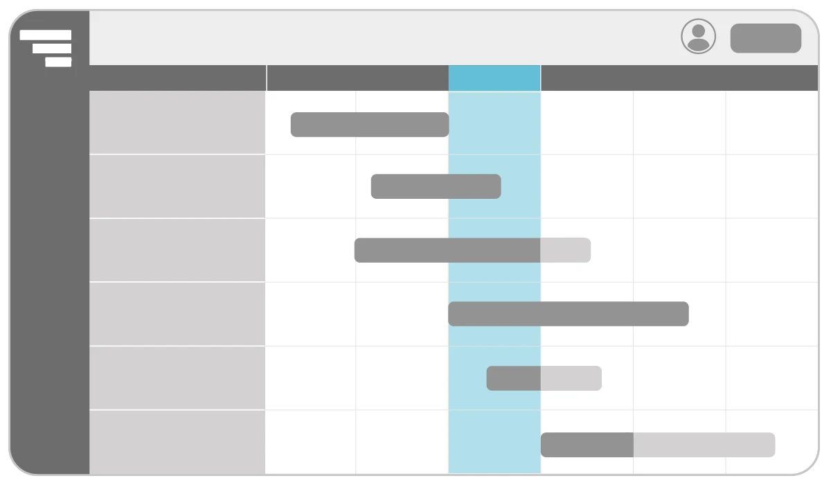 A simplified Gantt chart illustration showing several gray task bars on a calendar grid. A vertical blue highlight runs through the chart to indicate the current date. This blue line represents the today line and is visually emphasized to show where the project stands in time.