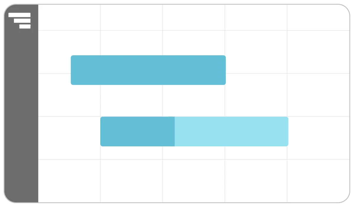 A simplified Gantt chart illustration showing two task bars. Both bars are highlighted in blue to emphasize progress. One bar is fully filled, indicating 100% completion. The second bar is partially filled with a darker blue segment followed by a lighter blue segment, representing partial task progress.