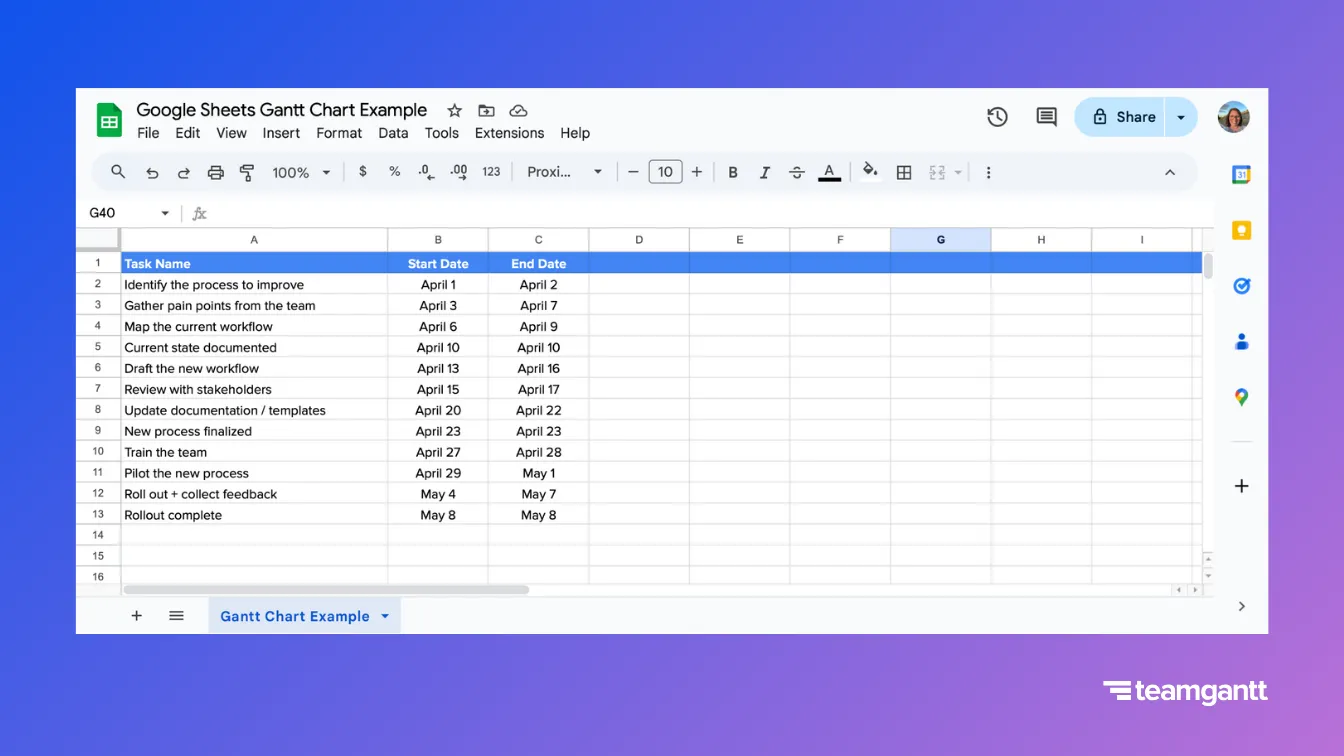 A Google Sheets project table titled “Google Sheets Gantt Chart Example,” showing tasks for a Process Improvement Rollout. The table includes columns for Task Name, Start Date, and End Date. Tasks run sequentially from “Identify the process to improve” on April 1 to “Rollout complete” on May 8, outlining key steps like workflow mapping, stakeholder reviews, training, and final feedback.