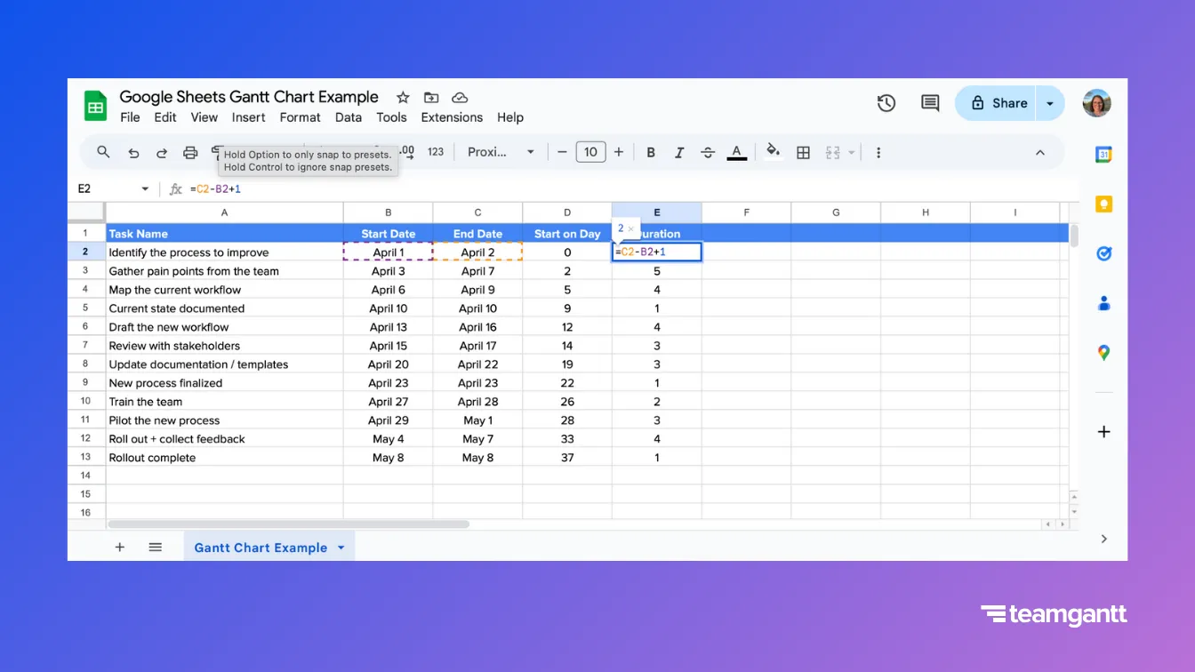 A Google Sheets table showing project data for a Gantt chart titled “Google Sheets Gantt Chart Example.” The formula =C2-B2+1 is entered in cell E2 of the “Duration” column to calculate the number of days for the task “Identify the process to improve.” The result displays as 2. Task names and dates span from April 1 to May 8 as part of a Process Improvement Rollout project.