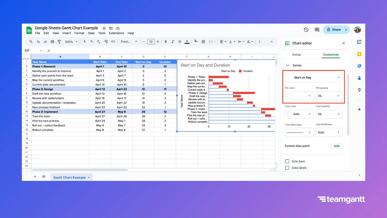 A Google Sheets Gantt chart with the Chart editor open to the Series settings. The “Start on Day” bar series is selected, and its fill opacity is set to 0%, making those bars invisible. This hides the offset bars so task durations appear in the correct position on the timeline.